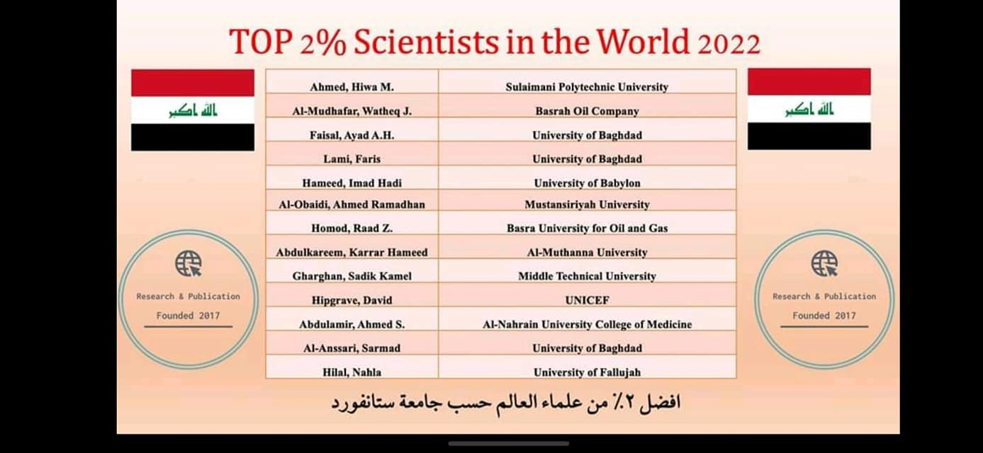 The selection of a faculty member at the Faculty of Medicine, Al-Nahrain University, Professor Dr. (Ahmed Sahib Abdul-Amir) among the best 2% of the world’s scientists